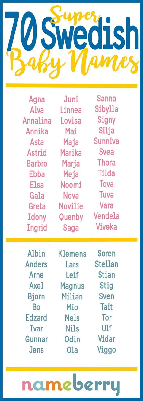 Scandinavian Names for Girls